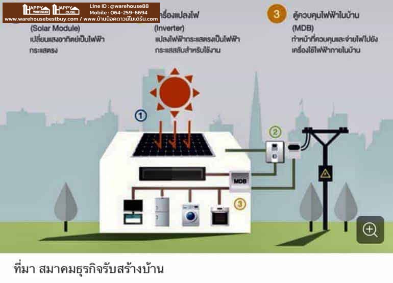 ประเทศไทย แปลงแสงแดดเป็นไฟฟ้า คุ้มค่าจริงหรือไม่?